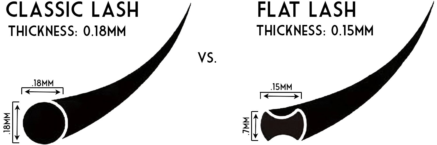 Lash Styles Comparison